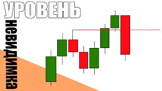 Эффективный Торговый Уровень Невидимка | Как Его Определить?