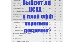 евролига баскетбол 2017. ЦСКА обыграв Галатасарай досрочно обеспечит себе место в плей офф евролиги