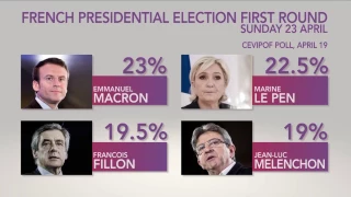 How to trade the French election first round | IG