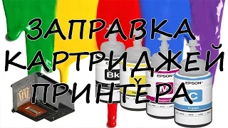 Заправка Картриджа PG-510 PG-512 Canon Pixma