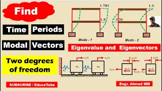 Example - Two Degrees of Freedom frame having free vibration/ Modal Vectors/ Eigenvalue