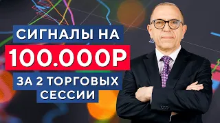 Как найти СИЛЬНЫЕ торговые сигналы. Анализ точек ВХОДА и ВЫХОДА трейдеров. Алексей «Шеф» по Дилингу