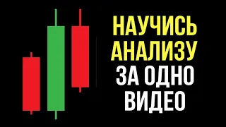 Ты Должен ЭТО Совмещать! ПРИНЦИПЫ и ОСНОВЫ Технического Анализа! Обучение Трейдингу!