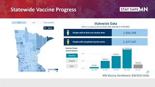 Increasing Access to COVID-19 Vaccines Among Homeless Populations: Successful Partnerships (Part 2)