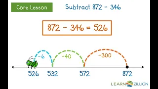 Subtract within 1000 using an open number line