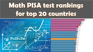 Math PISA test ranking for Top 20 countries from 2003 to 2018. How smart are kids in your country?