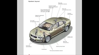 What You Should Know About Audi Adaptive Air Suspension