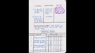 Skill of Introducing the Lesson (B.Ed  Micro Lesson- Subject Mathematics)