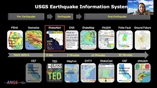 ShakeAlert: Educational resources for teaching about earthquakes and early warning in the US