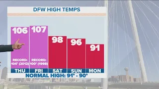 DFW Weather: Hot, sunny Thursday; rain chances this weekend