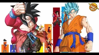 NIVELES DE PODER DRAGON BALL HEROES CAPITULO 1 - GOKU XENO SSJ 4 VS GOKU SUPER SSJ BLUE