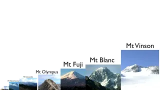 Mountain Size Comparison (ft. Reigarw Comparisons and Universe UA) without music