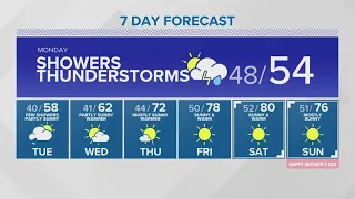 Showers and thunderstorms on Monday | KING 5 Weather