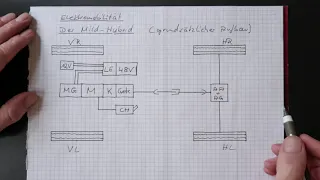 Elektromobilität 8, der Mild-Hybrid