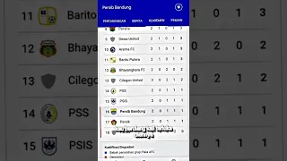 Persib Bandung kenapa kalah terus tingkat 16 lagi kasihan Bobotoh ayo Persib bangkit jangan tidur