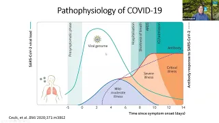 Medicine Grand Rounds:  "To COVID and Beyond."