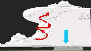 Storm Spotting: Identifying Key Features