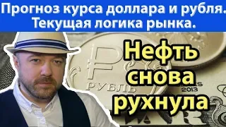 Нефть рухнула. Рухнет ли Рубль. Прогноз курса доллара рубля ртс нефти валюты. Девальвация и кризис.