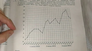 ОГЭ-2019 ФИПИ. И.В.Ященко. Модуль "Алгебра" 10 вариант №1,5,6,11,12,14