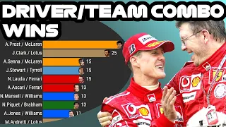 Formula 1 driver/team combo with most race wins (all time ranking 1950-2021)