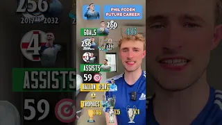 PHIL FODEN WILL WIN BE A BALLON DOR WINNER?! 😱🏆 | FUTURE PLAYER CAREER