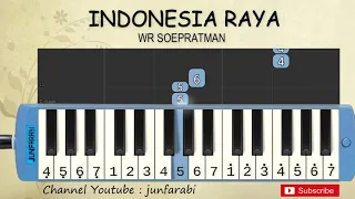 not pianika indonesia raya - tutorial pianika