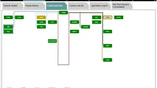 BMW ISTA/D - Diesel Particulate Filter (DPF) | Last Regeneration | Soot Mass | Remaining Distance