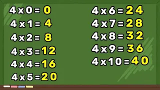 TABUADA DE MULTIPLICAÇÃO DO 4 – TABUADA DE MULTIPLICAÇÃO – APRENDENDO A MULTIPLICAR – MULTIPLICAÇÃO