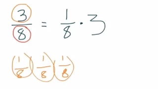 Fractions as Products of Unit Fraction and Whole Numbers