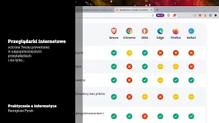 Prywatność osobista w przeglądarkach internetowych ;-)