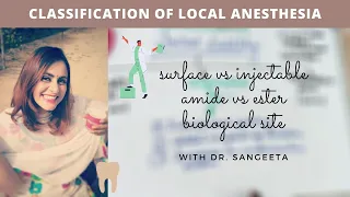 classification of local anesthesia - malamed