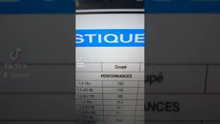 la différence en moteur 1.5DCI et 1.4  16V performance/consommation