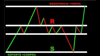 😮LA MEJOR explicación DE SOPORTE Y RESISTENCIA DE VELAS JAPONESA NO IMPORTA EL MERCADO MIRA PORQUE!😉