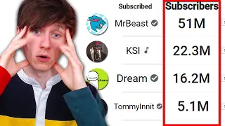 Which of my Subscribers has the most Subscribers? *2021 EDITION*