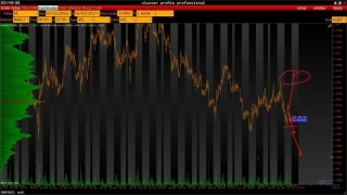 Market Review March 2 2016