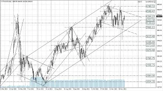 Прогноз форекс на 9 - 10 декабря 2021