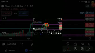 How to Go Against the Trend 📉 #xagusd