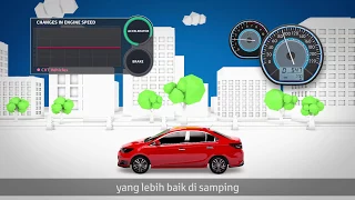 Toyota's Continuously Variable Transmission (CVT)