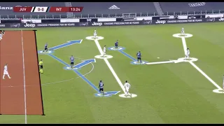 Andrea Pirlo's Juventus Progress By Conte's Inter In Unique Fashion - Post Match Analysis