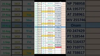 Karunya | KR-618 | 09.09.2023 | Kerala Lottery Guessing | Kerala Lottery Result | SAR Guessing