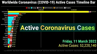 Worldwide Coronavirus by Total Active Cases Timeline Bar | 11th March 2022 | COVID-19 Update Graph