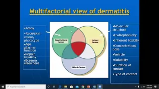 Lecture-34: Irritant Contact Dermatitis. Rook's chapter 129.