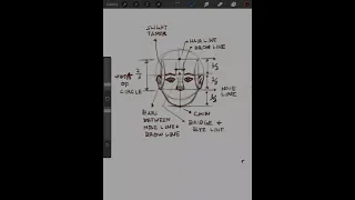 Drawing the Head Front View Loomis Method | full Text Tutorial on my Channel | #shorts #tutorials