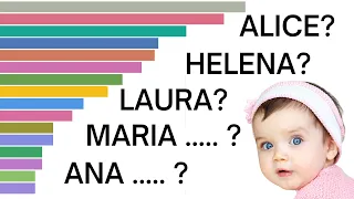 Nomes de meninas mais registrados - 2010 a 2022 - Nomes de bebês