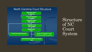 Chapter 8   The Court System 2022