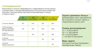 Маркетинг План GREENWAY ГРИНВЕЙ 2018 для новичков