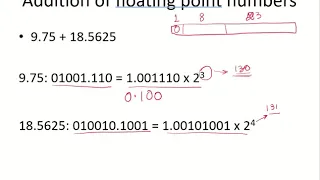 CO14a - Addition of floating point numbers