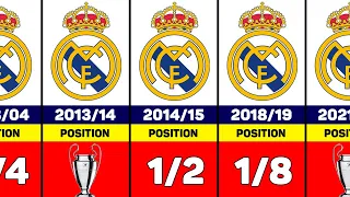 Real Madrid History in UEFA Champions League 1992-2023 🏆