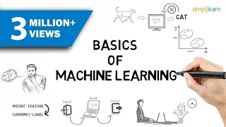 Machine Learning | What Is Machine Learning? | Introduction To Machine Learning | 2021 | Simplilearn