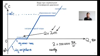 Агрегатные состояния, фазовые переходы 8 класс, физика